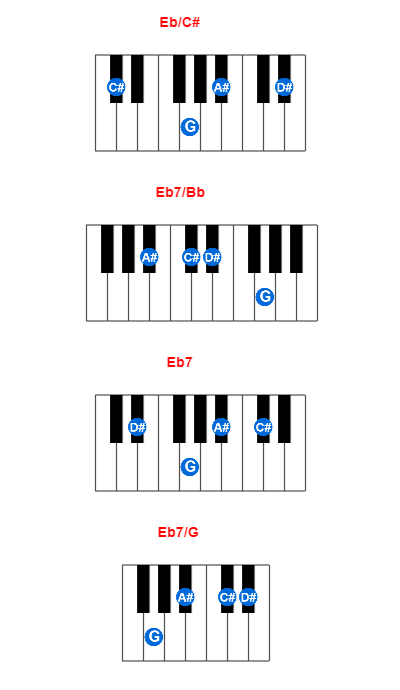 Eb/C# piano chord charts/diagrams and inversions