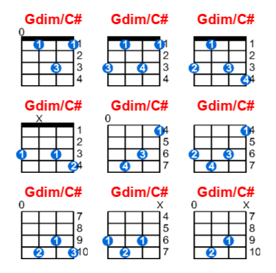 Gdim/C# ukulele chord charts/diagrams with finger positions and variations