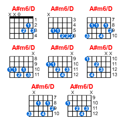 A#m6/D guitar chord charts/diagrams with finger positions and variations