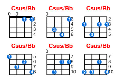 Csus/Bb ukulele chord charts/diagrams with finger positions and variations