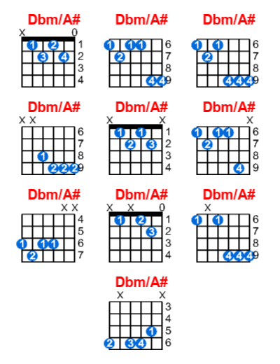 Dbm/A# guitar chord charts/diagrams with finger positions and variations