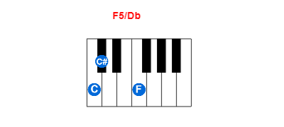 F5/Db piano chord charts/diagrams and inversions