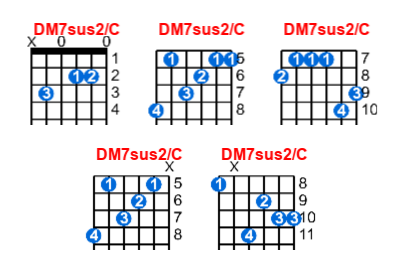 DM7sus2/C guitar chord charts/diagrams with finger positions and variations