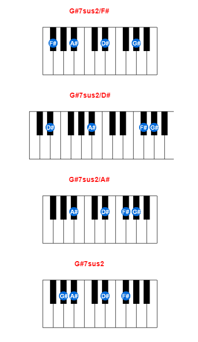 G#7sus2/F# piano chord charts/diagrams and inversions