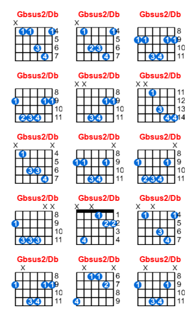 Gbsus2/Db guitar chord charts/diagrams with finger positions and variations