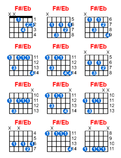 F#/Eb guitar chord charts/diagrams with finger positions and variations