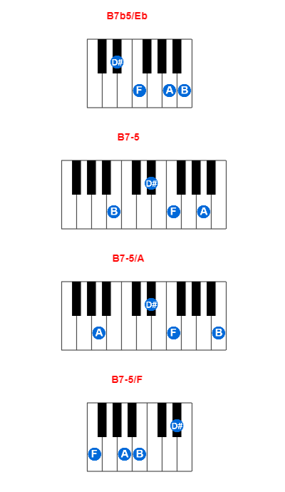 B7b5/Eb piano chord charts/diagrams and inversions