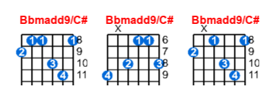 Bbmadd9/C# guitar chord charts/diagrams with finger positions and variations