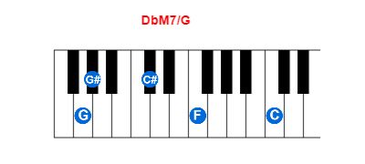 DbM7/G piano chord charts/diagrams and inversions