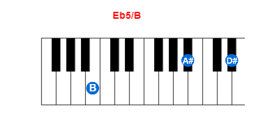 Eb5/B piano chord charts/diagrams and inversions