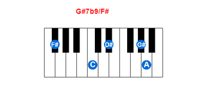 G#7b9/F# piano chord charts/diagrams and inversions