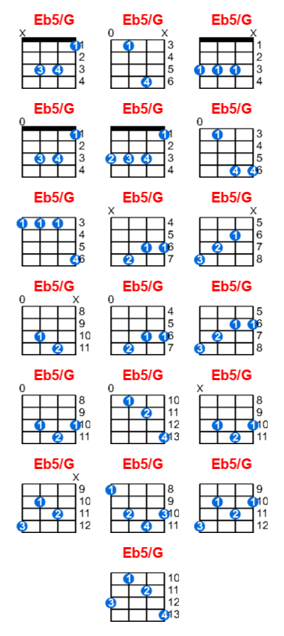 Eb5/G ukulele chord charts/diagrams with finger positions and variations