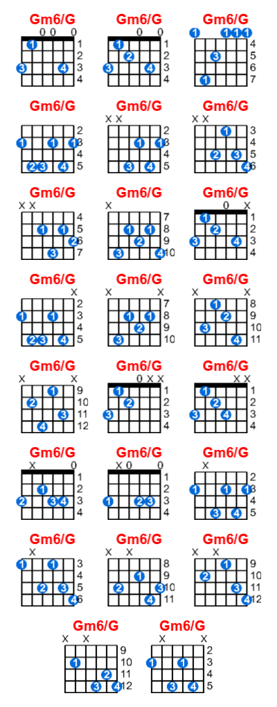 Gm6/G guitar chord charts/diagrams with finger positions and variations