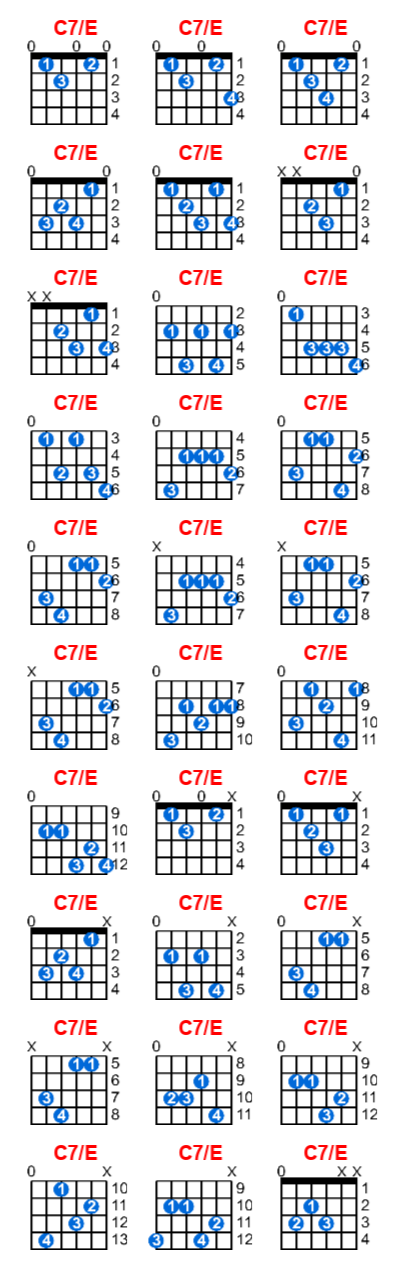 C7/E guitar chord charts/diagrams with finger positions and variations