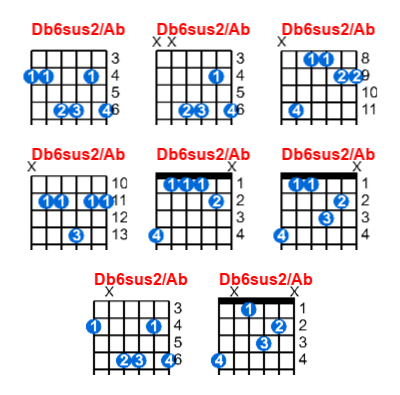 Db6sus2/Ab guitar chord charts/diagrams with finger positions and variations