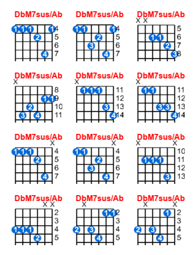 DbM7sus/Ab guitar chord charts/diagrams with finger positions and variations