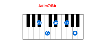 Adim7/Bb piano chord charts/diagrams and inversions