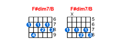 F#dim7/B guitar chord charts/diagrams with finger positions and variations