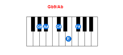Gb9/Ab piano chord charts/diagrams and inversions