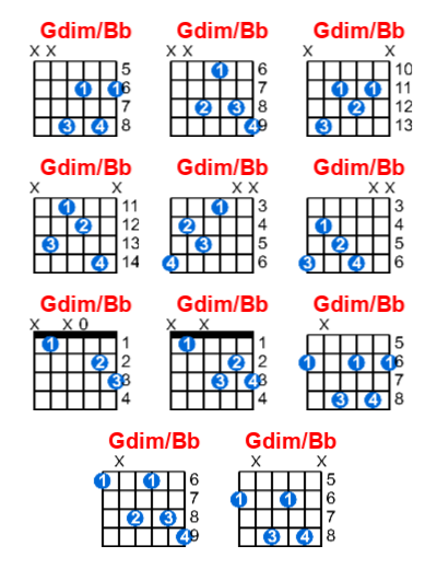 Gdim/Bb guitar chord charts/diagrams with finger positions and variations