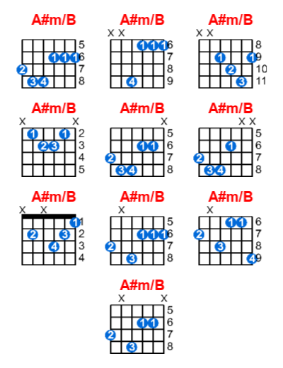 A#m/B guitar chord charts/diagrams with finger positions and variations