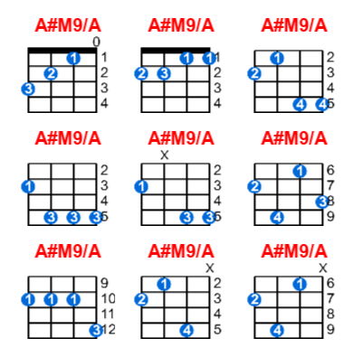 A#M9/A ukulele chord charts/diagrams with finger positions and variations