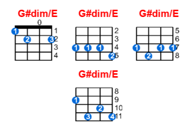 G#dim/E ukulele chord charts/diagrams with finger positions and variations