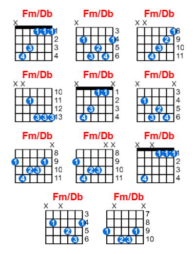 Fm/Db guitar chord charts/diagrams with finger positions and variations