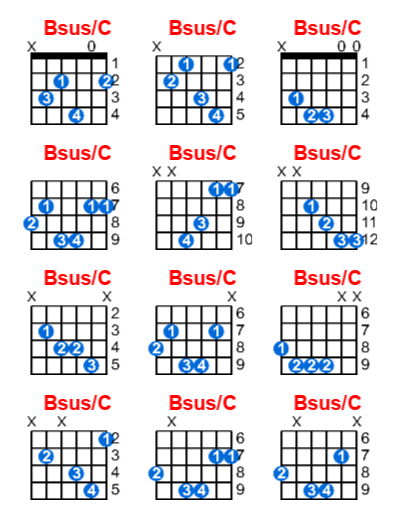 Bsus/C guitar chord charts/diagrams with finger positions and variations