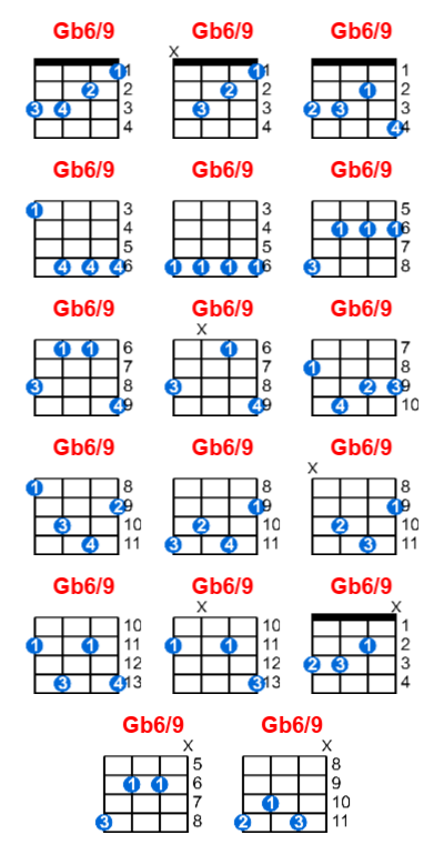 Gb6/9 ukulele chord charts/diagrams with finger positions and variations