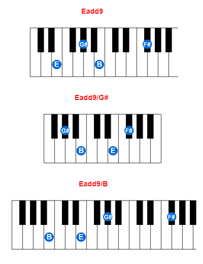 Eadd9 piano chord charts/diagrams and inversions