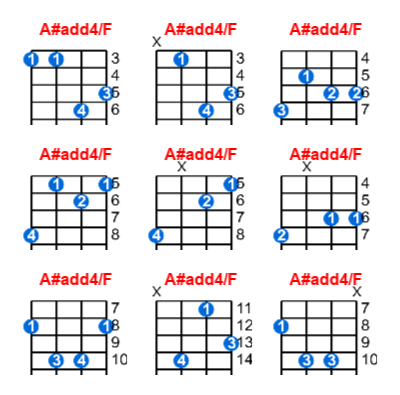 A#add4/F ukulele chord charts/diagrams with finger positions and variations