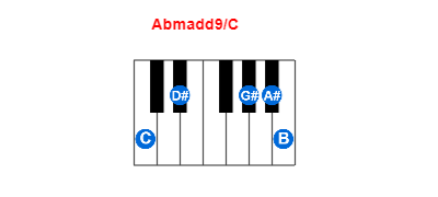 Abmadd9/C piano chord charts/diagrams and inversions