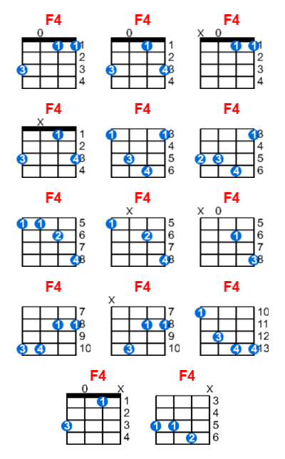 F4 ukulele chord charts/diagrams with finger positions and variations