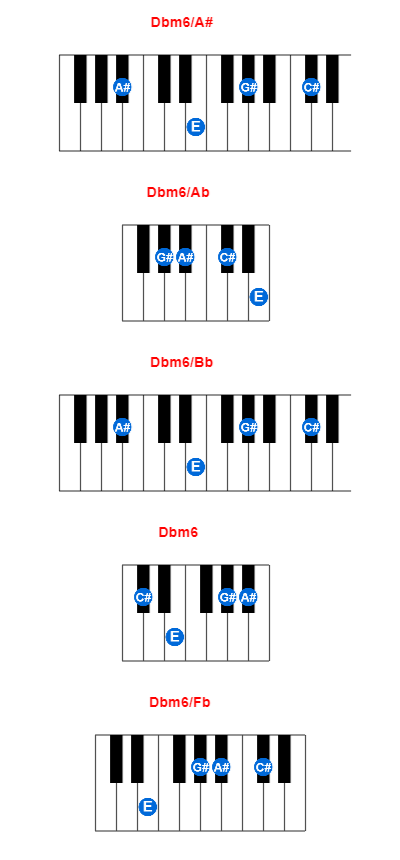 Dbm6/A# piano chord charts/diagrams and inversions