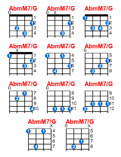 AbmM7/G ukulele chord charts/diagrams with finger positions and variations