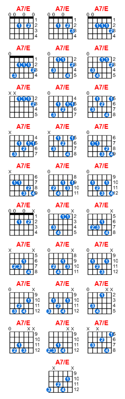 A7/E guitar chord charts/diagrams with finger positions and variations