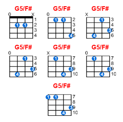 G5/F# ukulele chord charts/diagrams with finger positions and variations