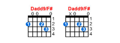 Dadd9/F# guitar chord charts/diagrams with finger positions and variations