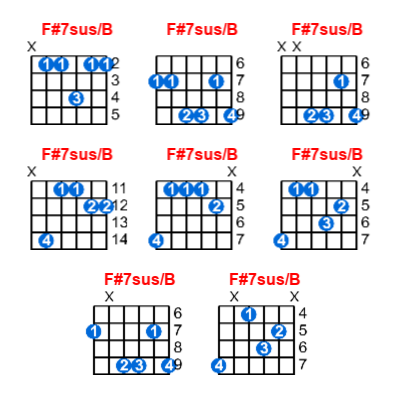 F#7sus/B guitar chord charts/diagrams with finger positions and variations