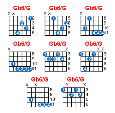 Gb6/G guitar chord charts/diagrams with finger positions and variations