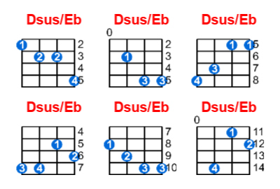 Dsus/Eb ukulele chord charts/diagrams with finger positions and variations