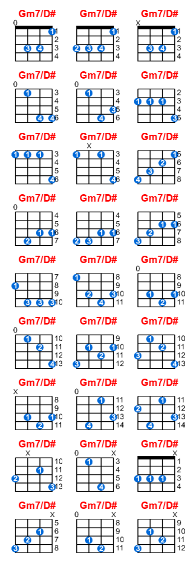 Gm7/D# ukulele chord charts/diagrams with finger positions and variations