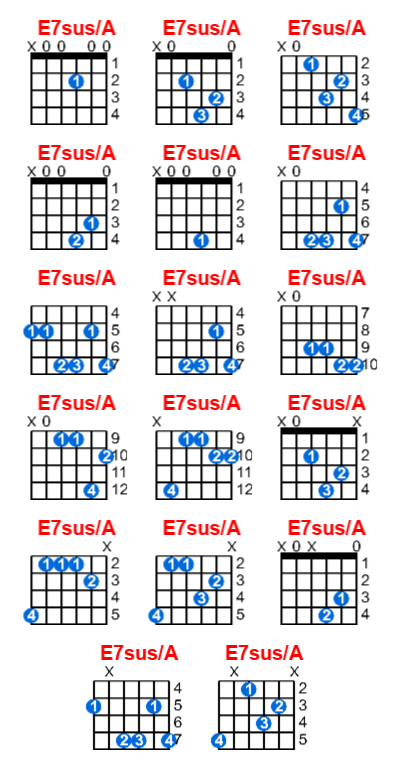 E7sus/A guitar chord charts/diagrams with finger positions and variations