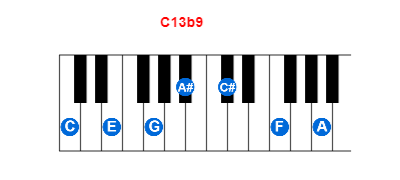 C13b9 piano chord charts/diagrams and inversions