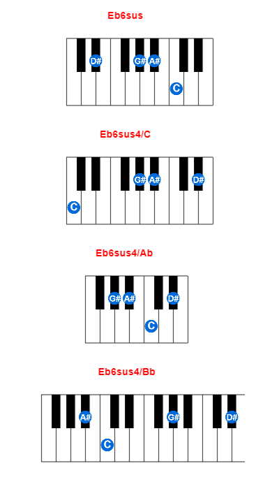 Eb6sus piano chord charts/diagrams and inversions