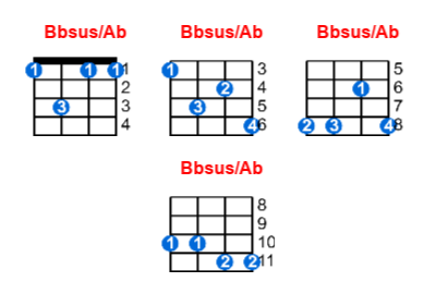 Bbsus/Ab ukulele chord charts/diagrams with finger positions and variations