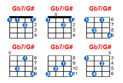 Gb7/G# ukulele chord charts/diagrams with finger positions and variations
