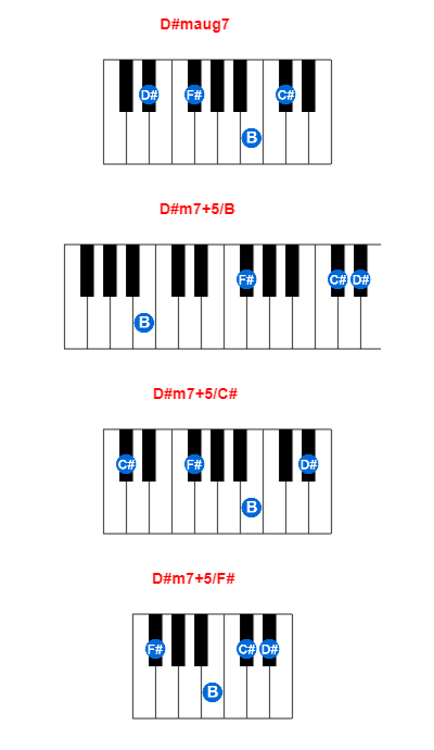 D#maug7 piano chord charts/diagrams and inversions