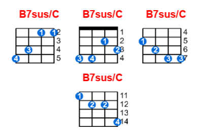 B7sus/C ukulele chord charts/diagrams with finger positions and variations